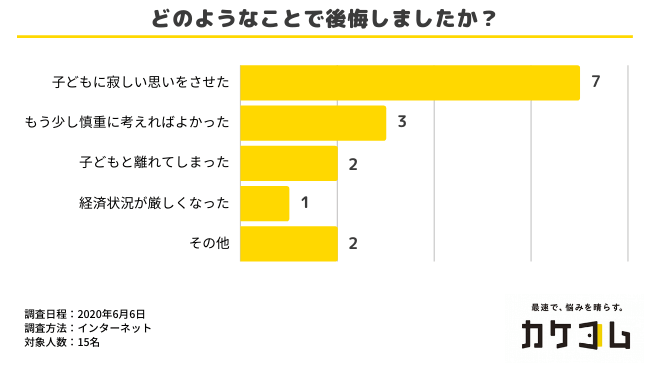 離婚を後悔した理由