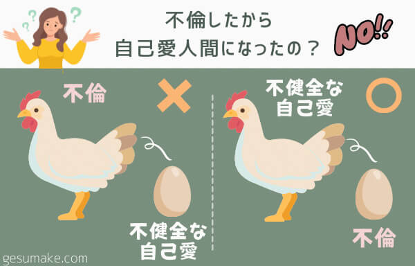 不倫が先か、不健全な自己愛が先か