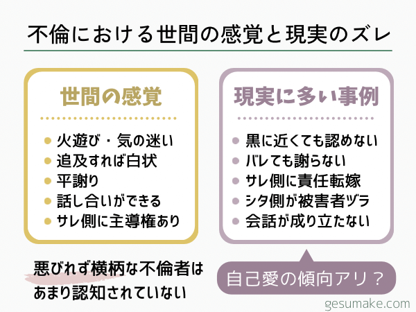 世間の不倫の認識と現実のズレ